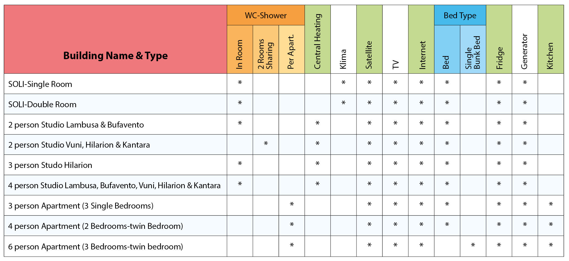 خوابگاه دانشگاه بین المللی قبرس شمالی